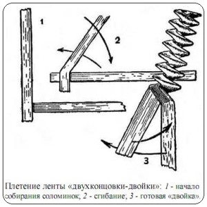 Про особенности плетения из соломы и не только